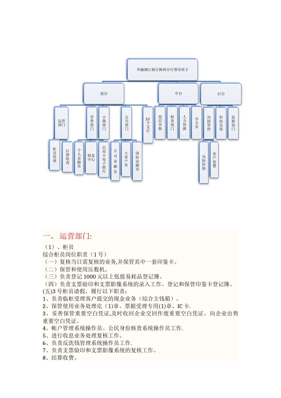 分行组织架构及各部门岗位职责_第1页
