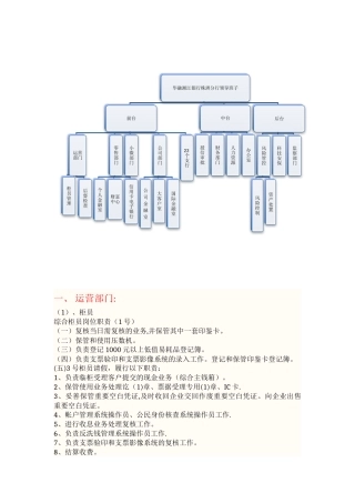 分行组织架构及各部门岗位职责