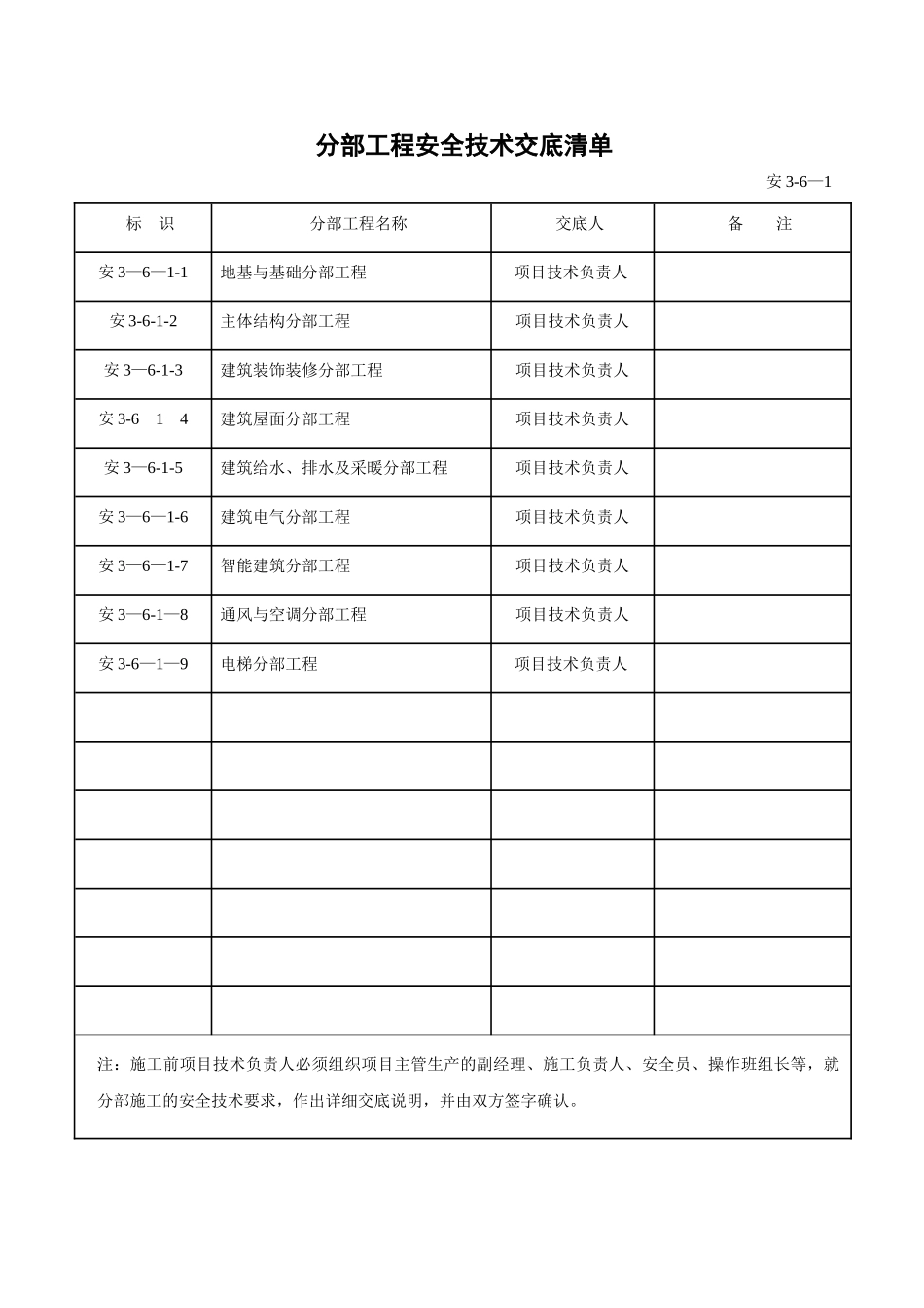 分部+分项工程安全技术交底清单10757_第1页