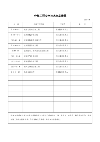 分部+分项工程安全技术交底清单