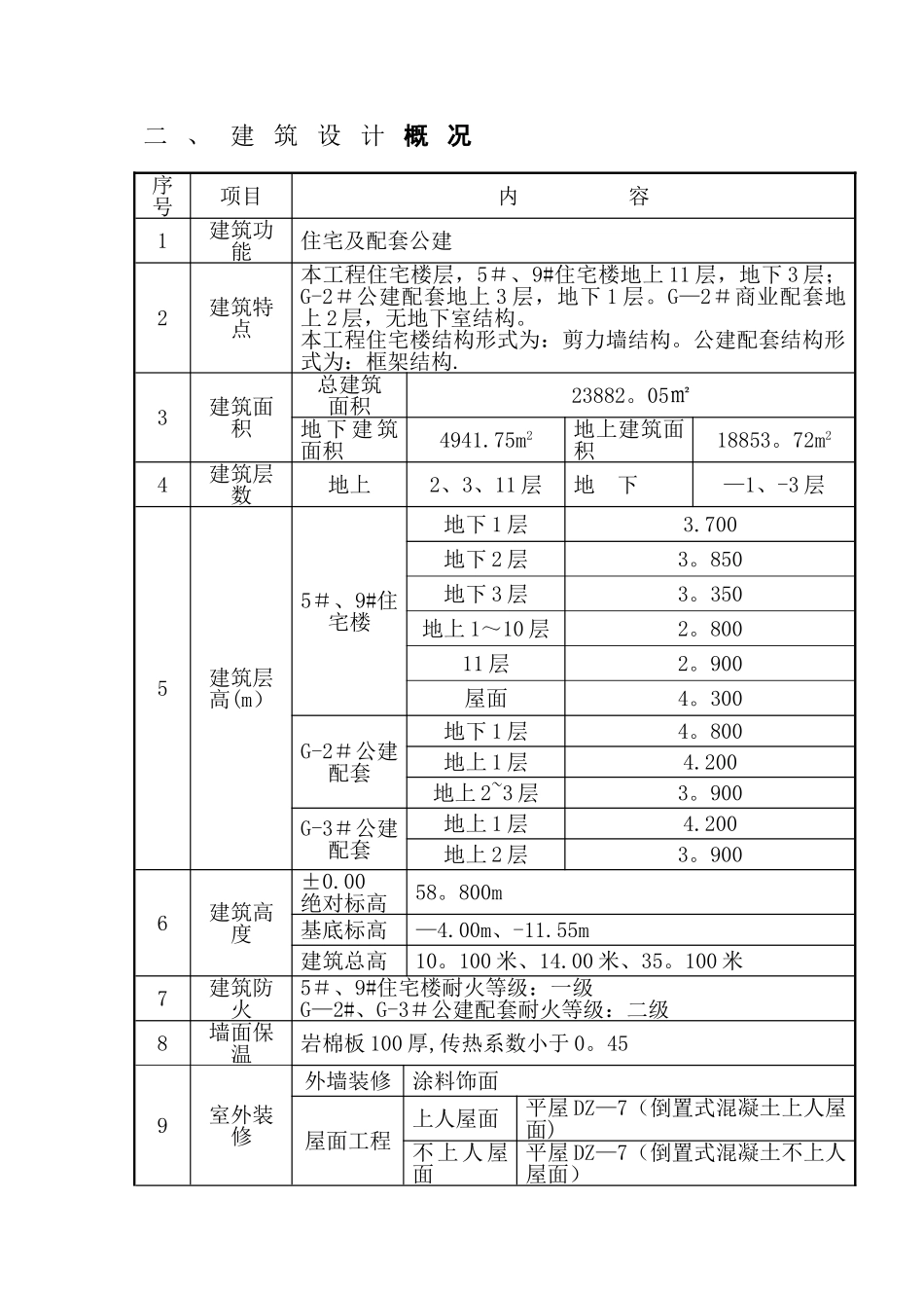 分部分项工程检验批划分方案78066_第3页