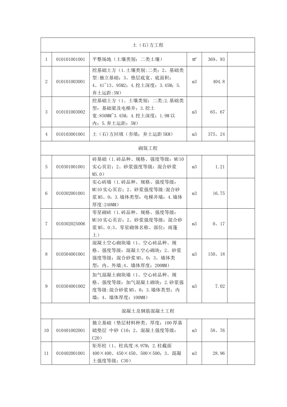 分部分项工程量清单98372_第3页
