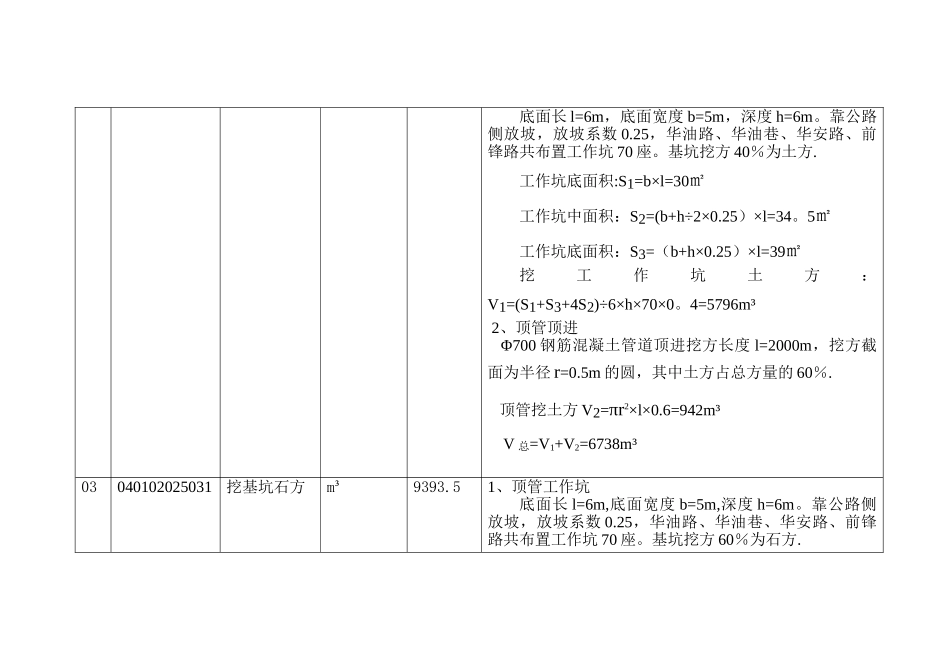 分部分项工程量清单及计算规则_第2页