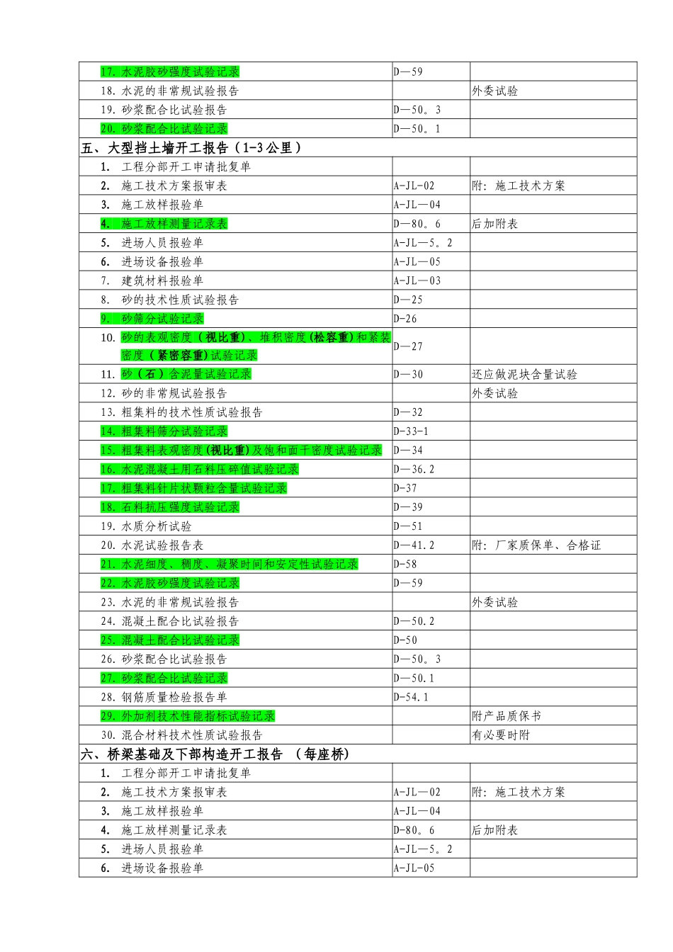 分部分项开工报告明细表_第3页