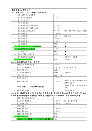 分部分项开工报告明细表