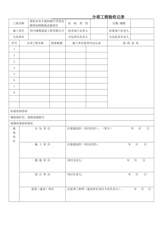 分部分项工程验收记录表