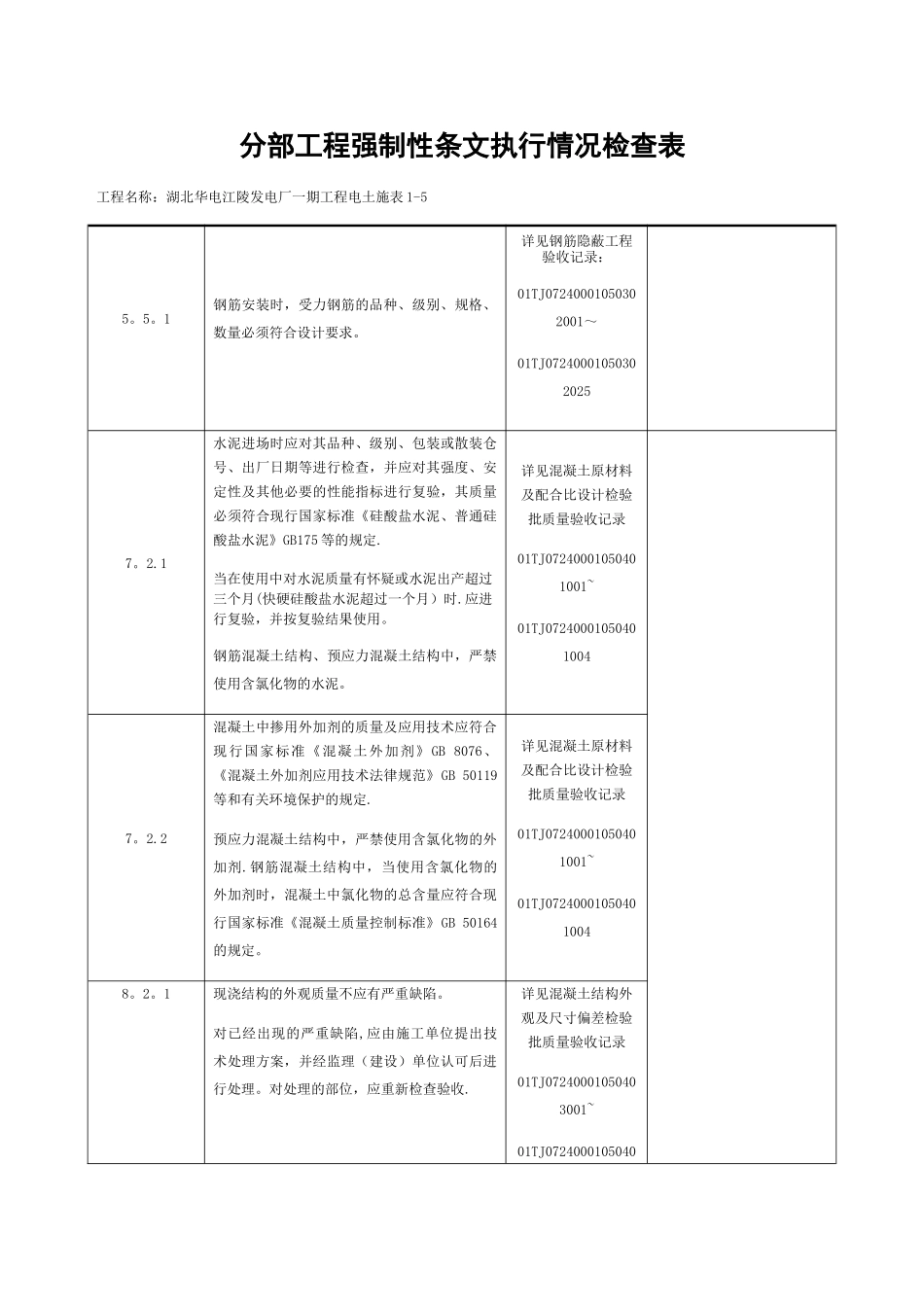 分部工程强制性条文执行情况检查表_第2页