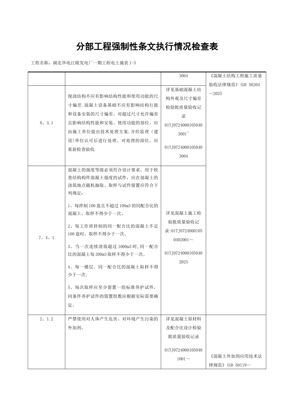 分部工程强制性条文执行情况检查表_第3页
