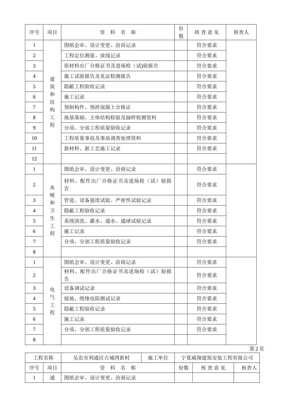 分部工程验收汇总表_第2页