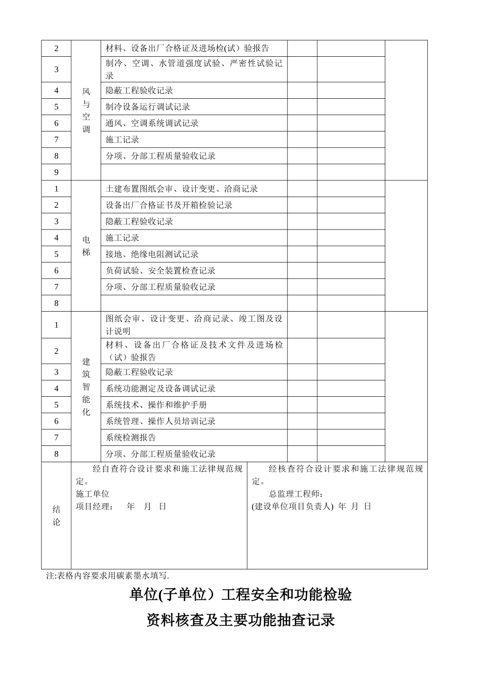 分部工程验收汇总表_第3页