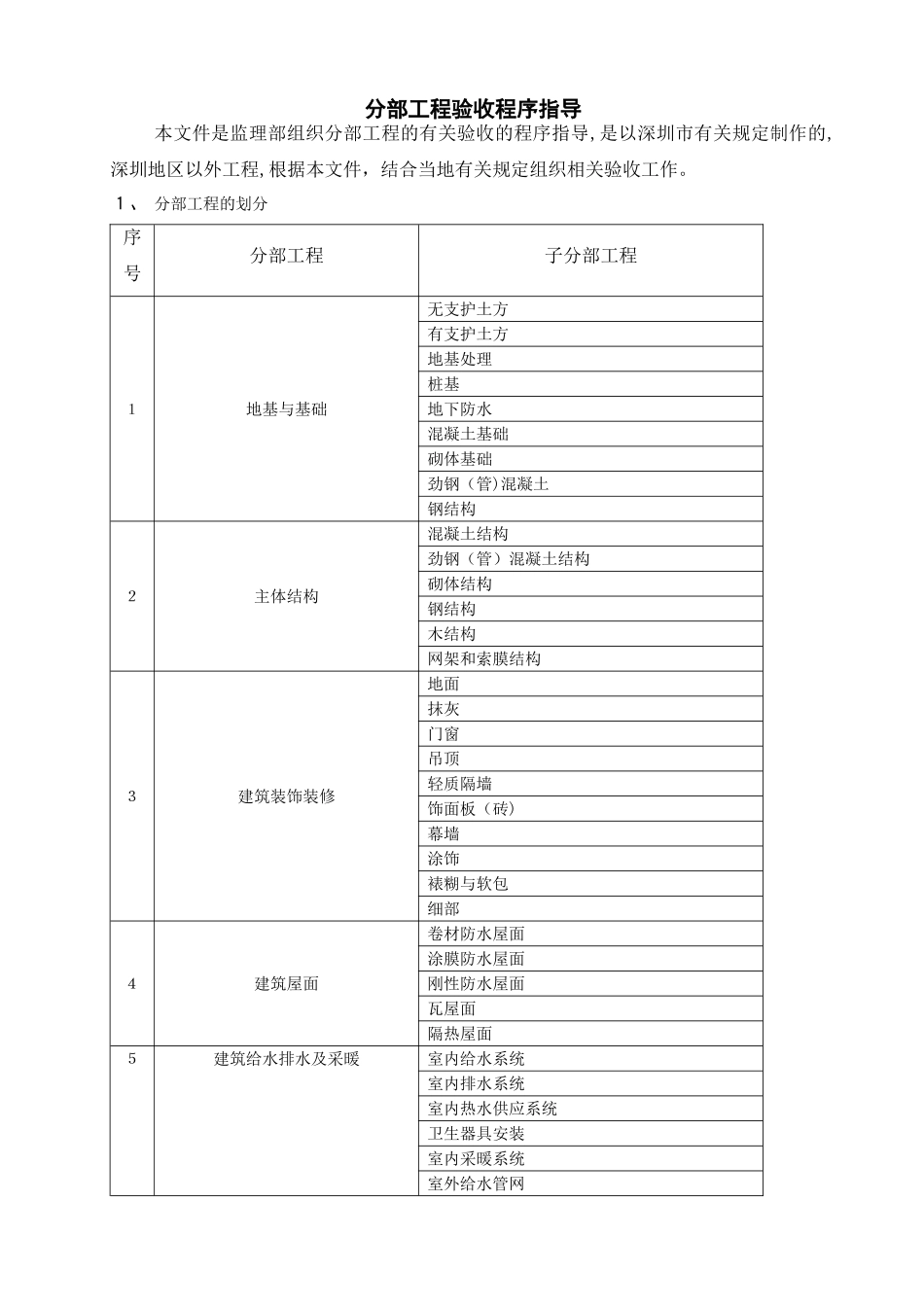 分部工程验收程序_第1页