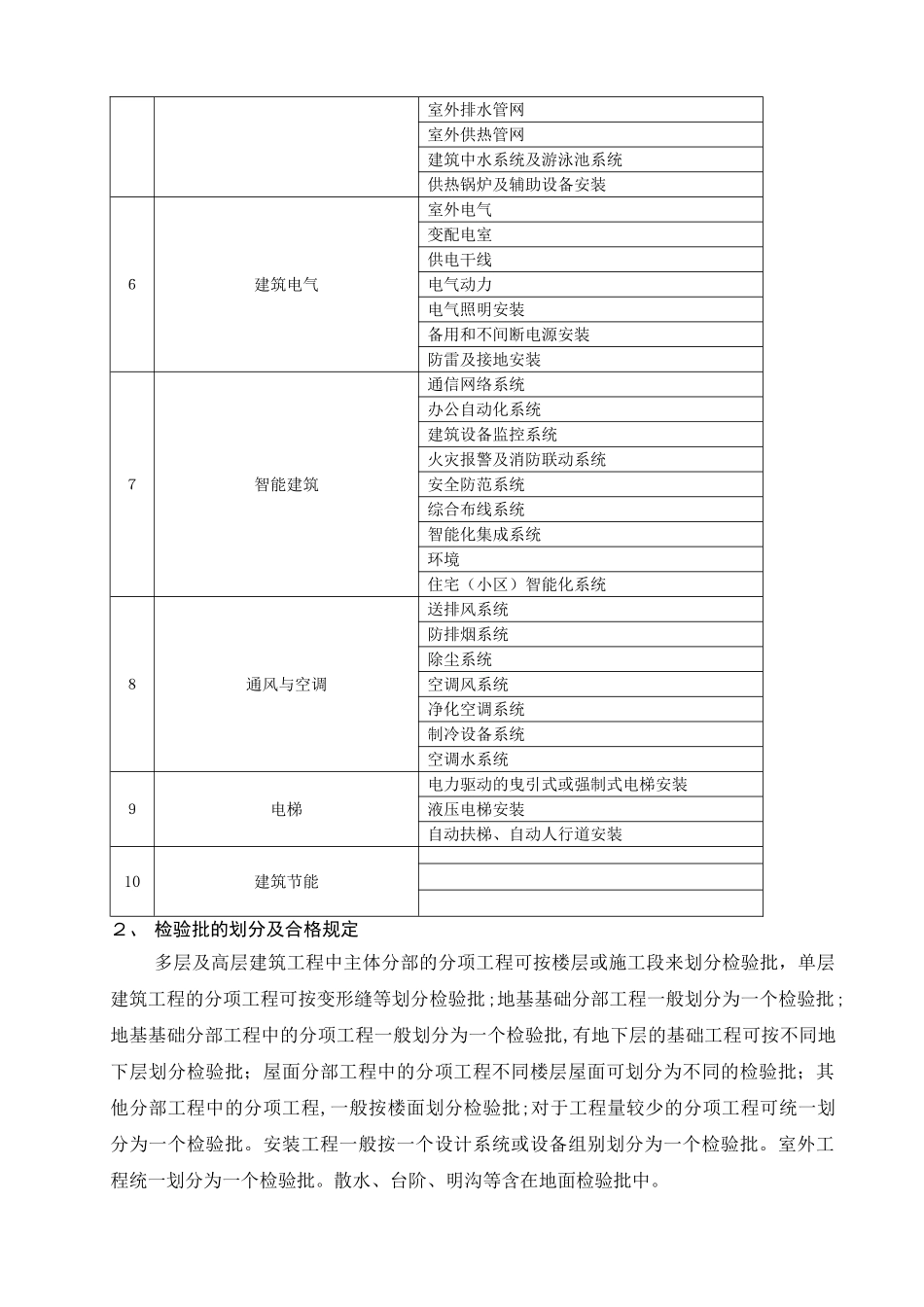 分部工程验收程序_第2页