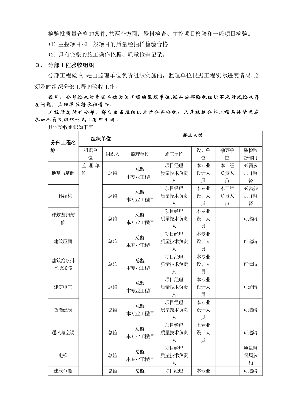分部工程验收程序_第3页