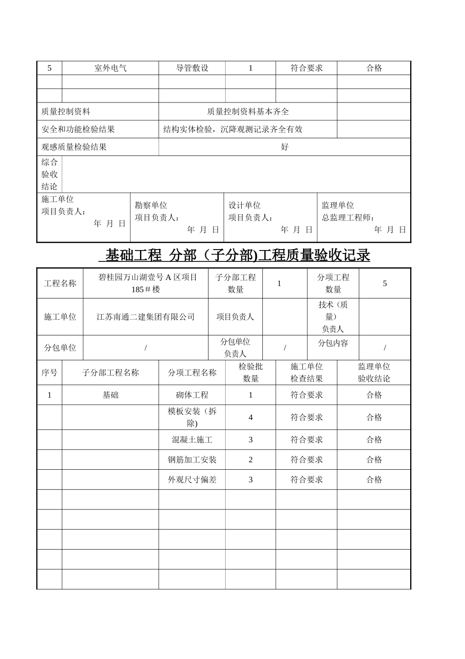 分部工程验收记录_第2页