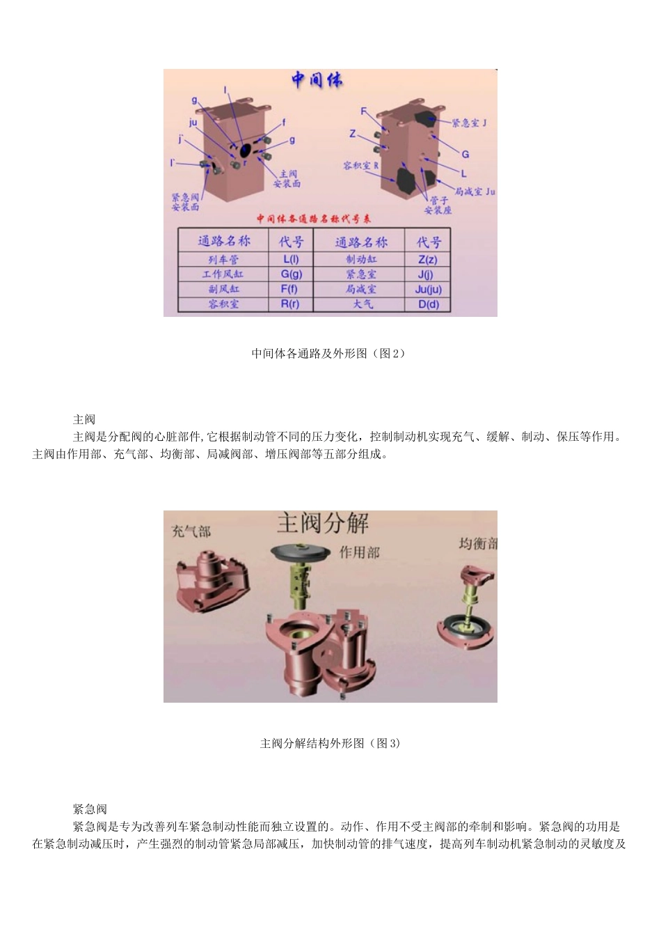 分配阀的工作原理与结构解析_第2页