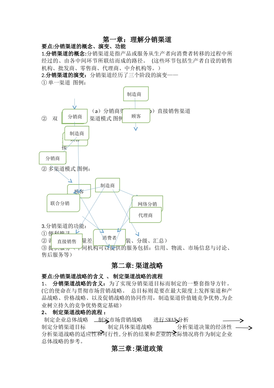 分销渠道管理重点_第1页