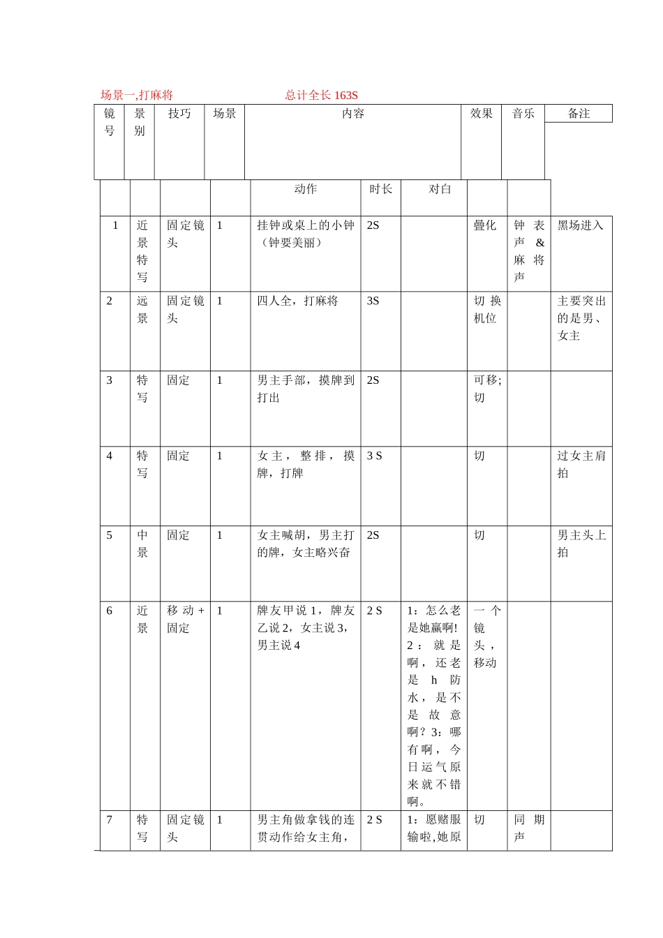 分镜头剧本范本_第1页