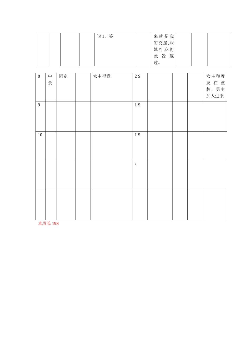 分镜头剧本范本_第2页
