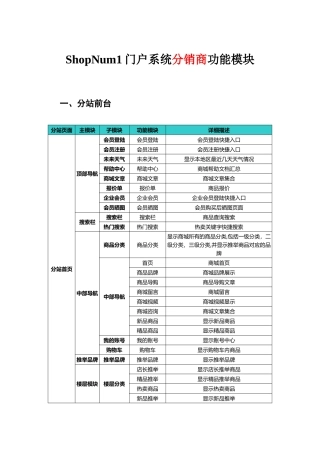分销门户系统功能模块需求描述---分销商