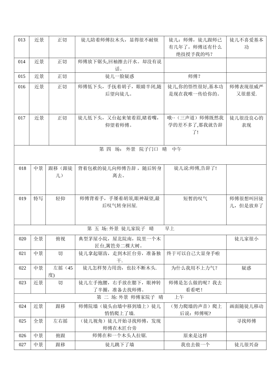 分镜头脚本文字表格_第2页