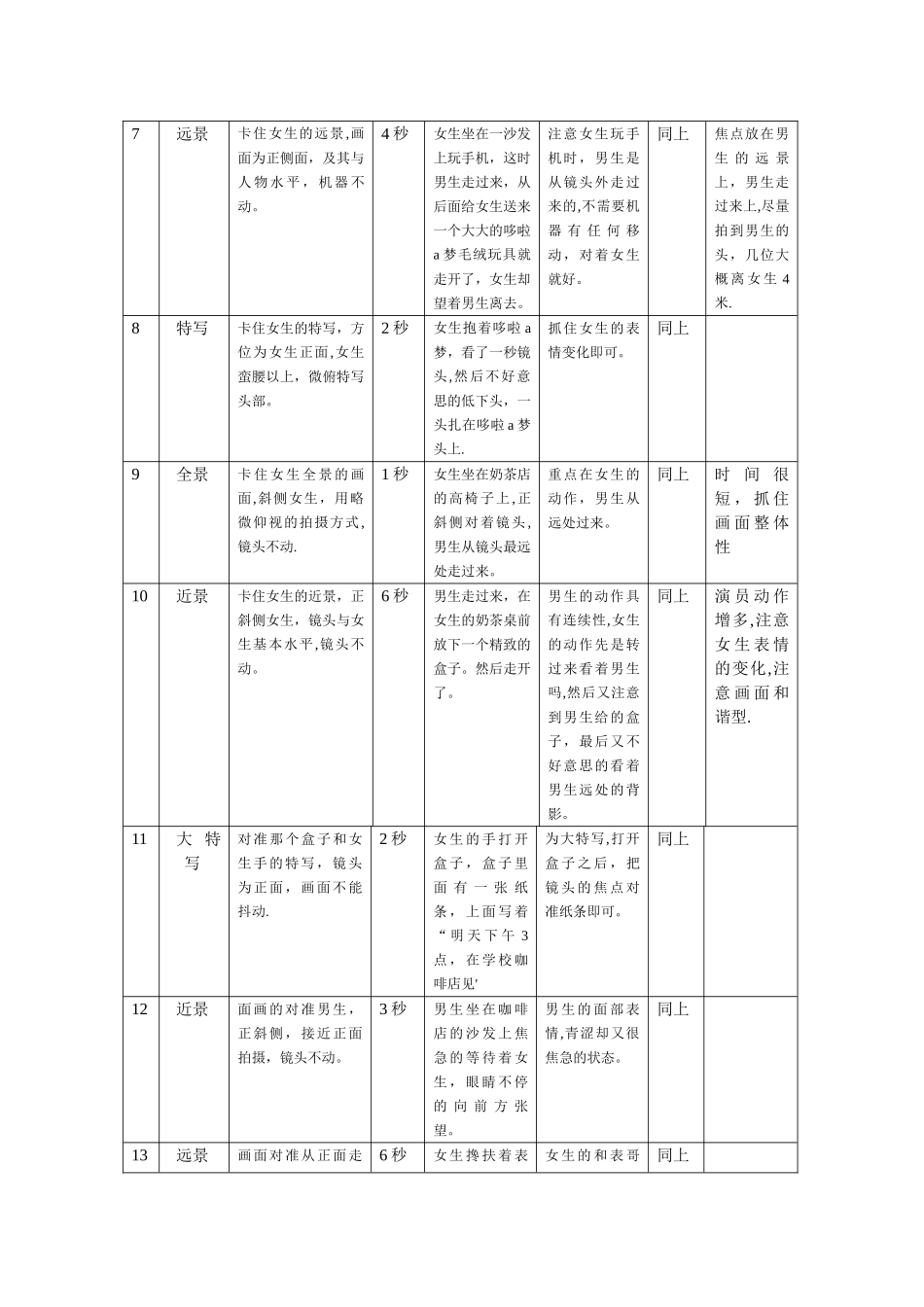 分镜头脚本范本_第2页