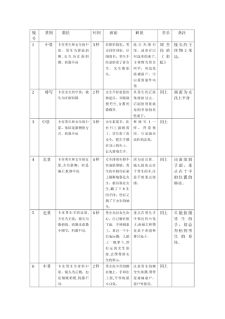 分镜头脚本范本