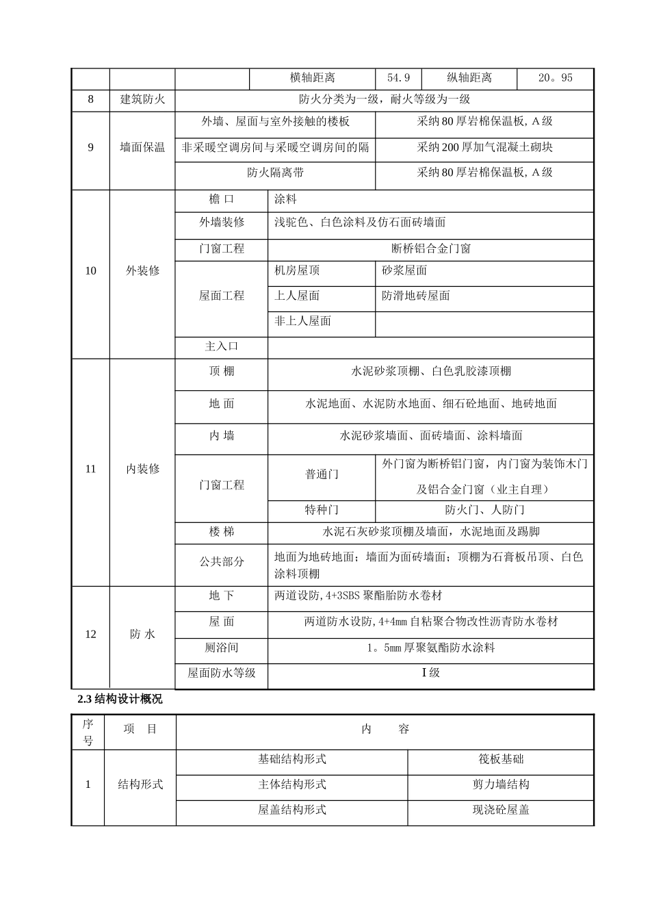分项工程和检验批的划分方案78180_第3页