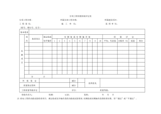 分项工程质量检验评定表57134113