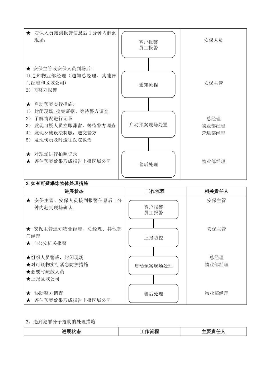 刑事案件处置预案_第2页