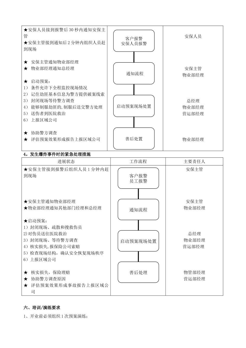 刑事案件处置预案_第3页