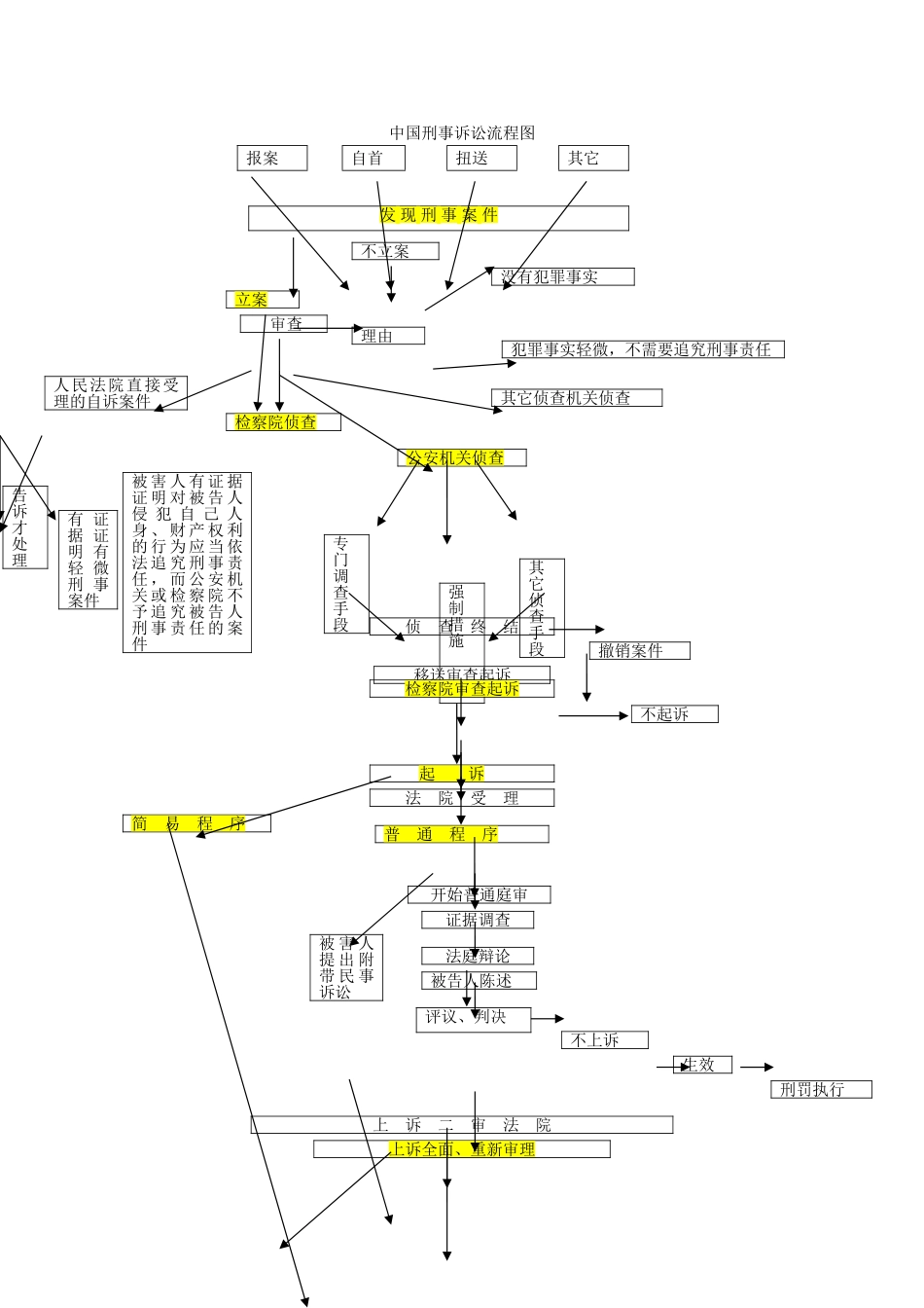 刑事案件流程图_第1页