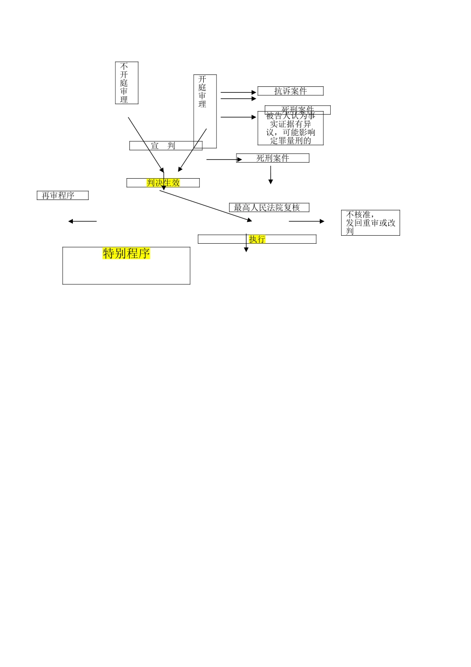 刑事案件流程图_第2页