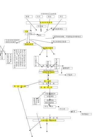 刑事案件流程图