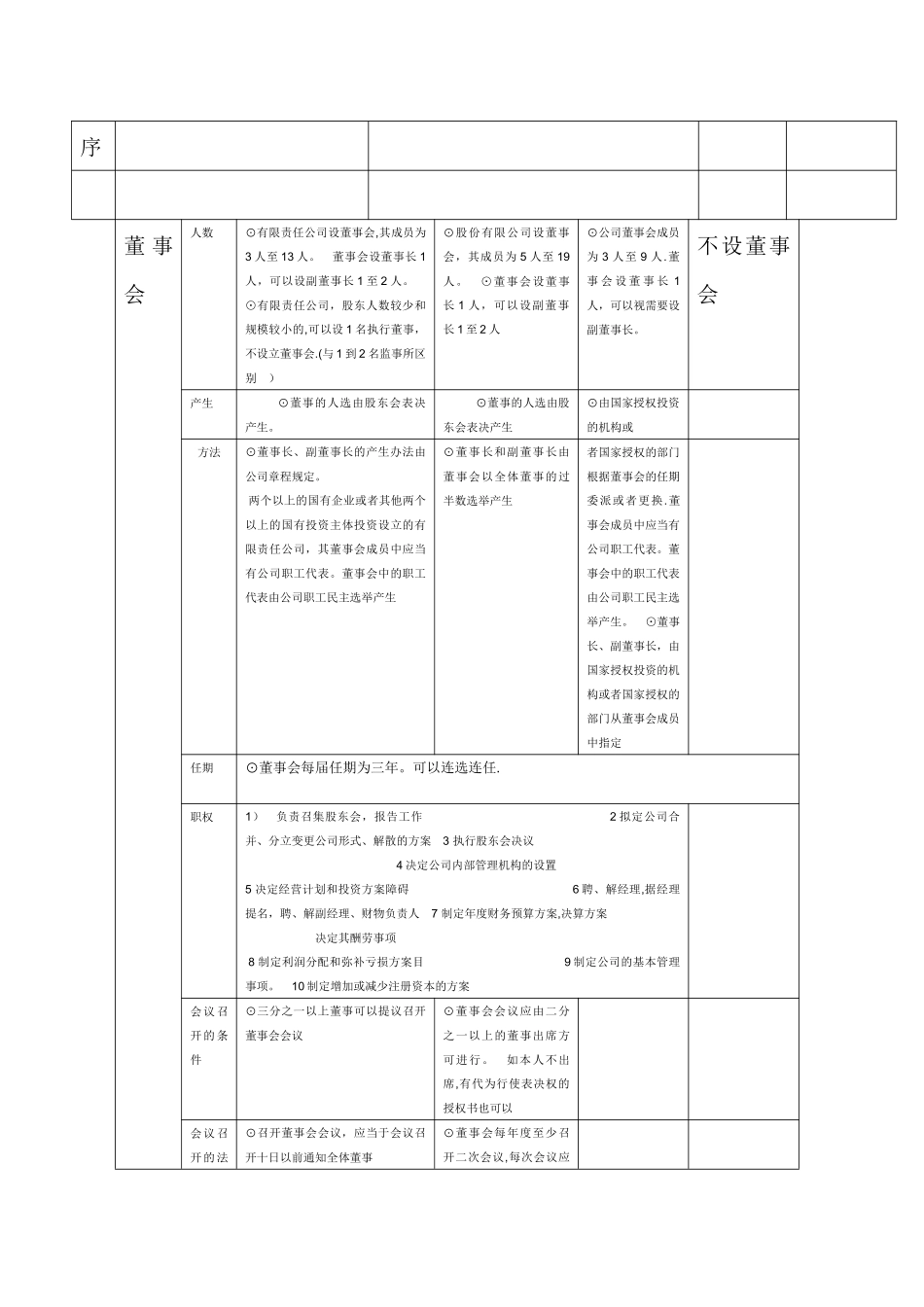 列表比较有限责任公司和一人公司股份有限公司、国有_第2页