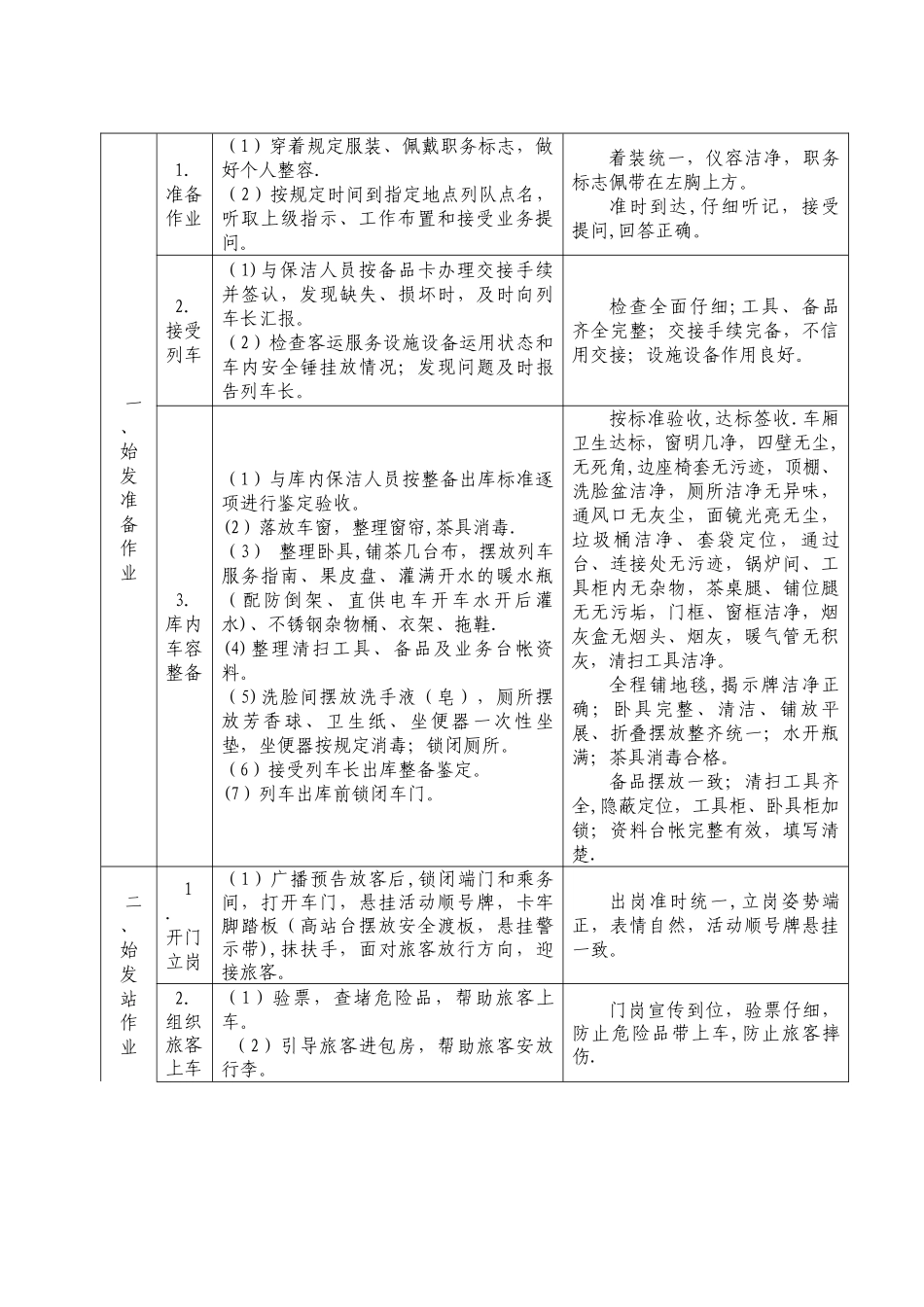 列车员岗位作业标准_第2页
