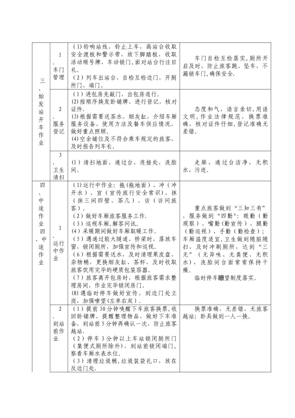 列车员岗位作业标准_第3页