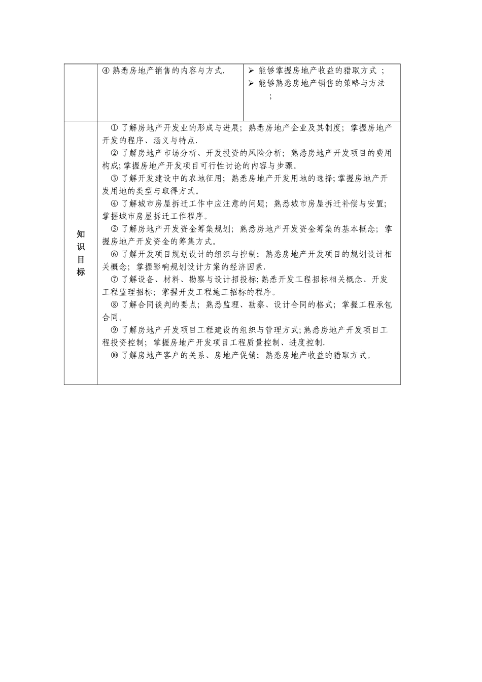 刘燕-教学整体设计《房地产开发》_第2页