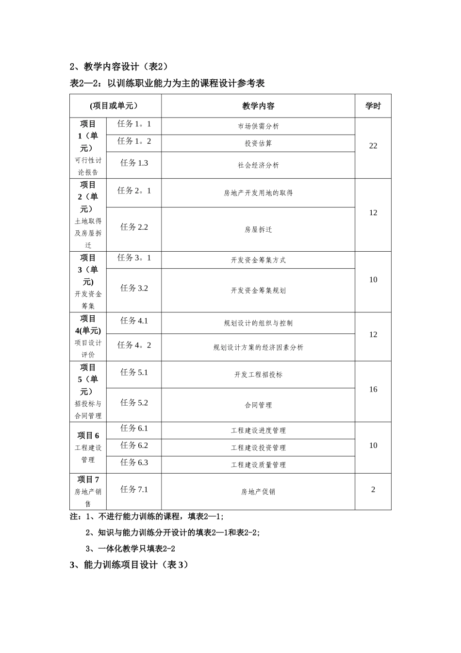 刘燕-教学整体设计《房地产开发》_第3页