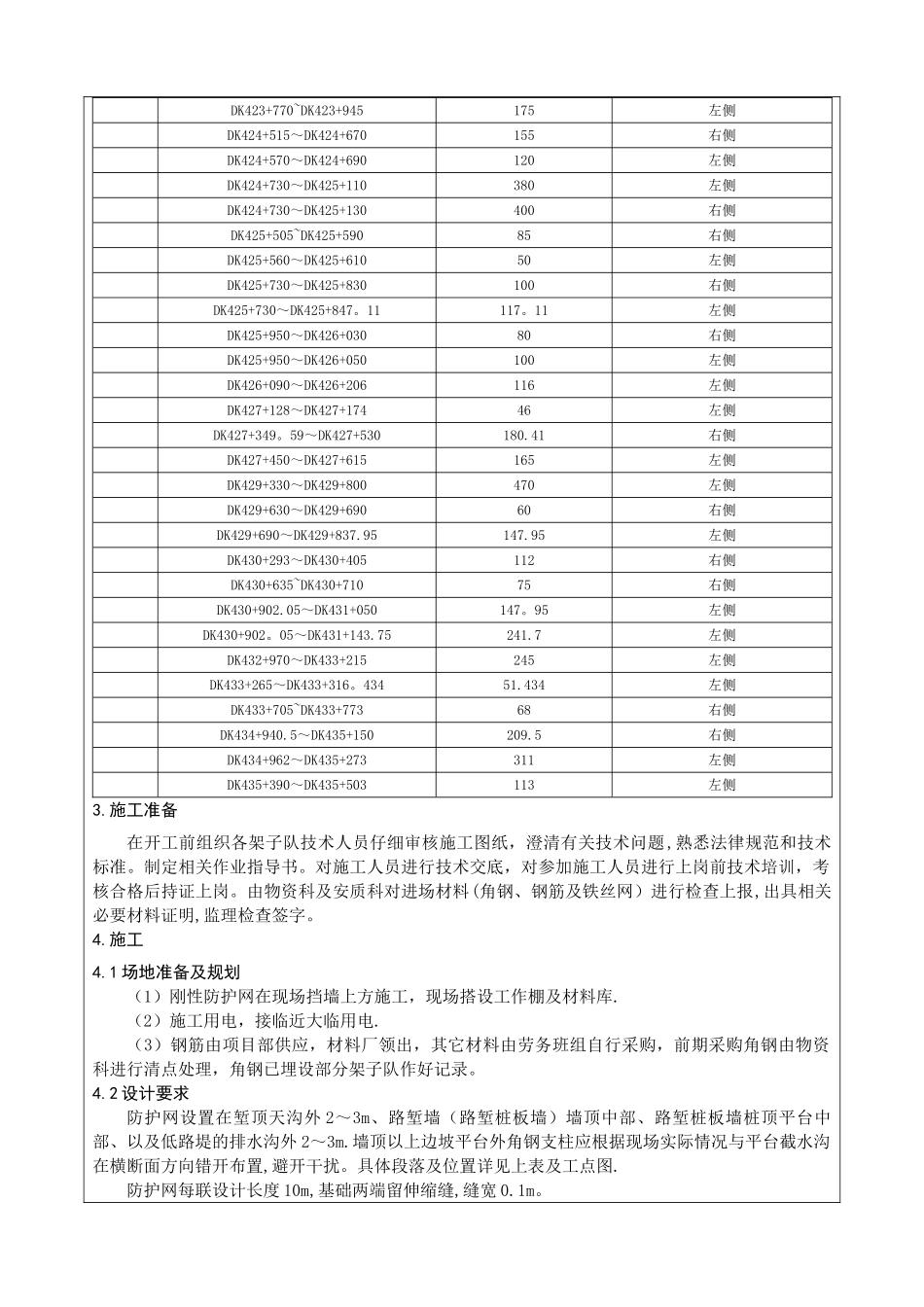 刚性防护网施工技术交底_第2页