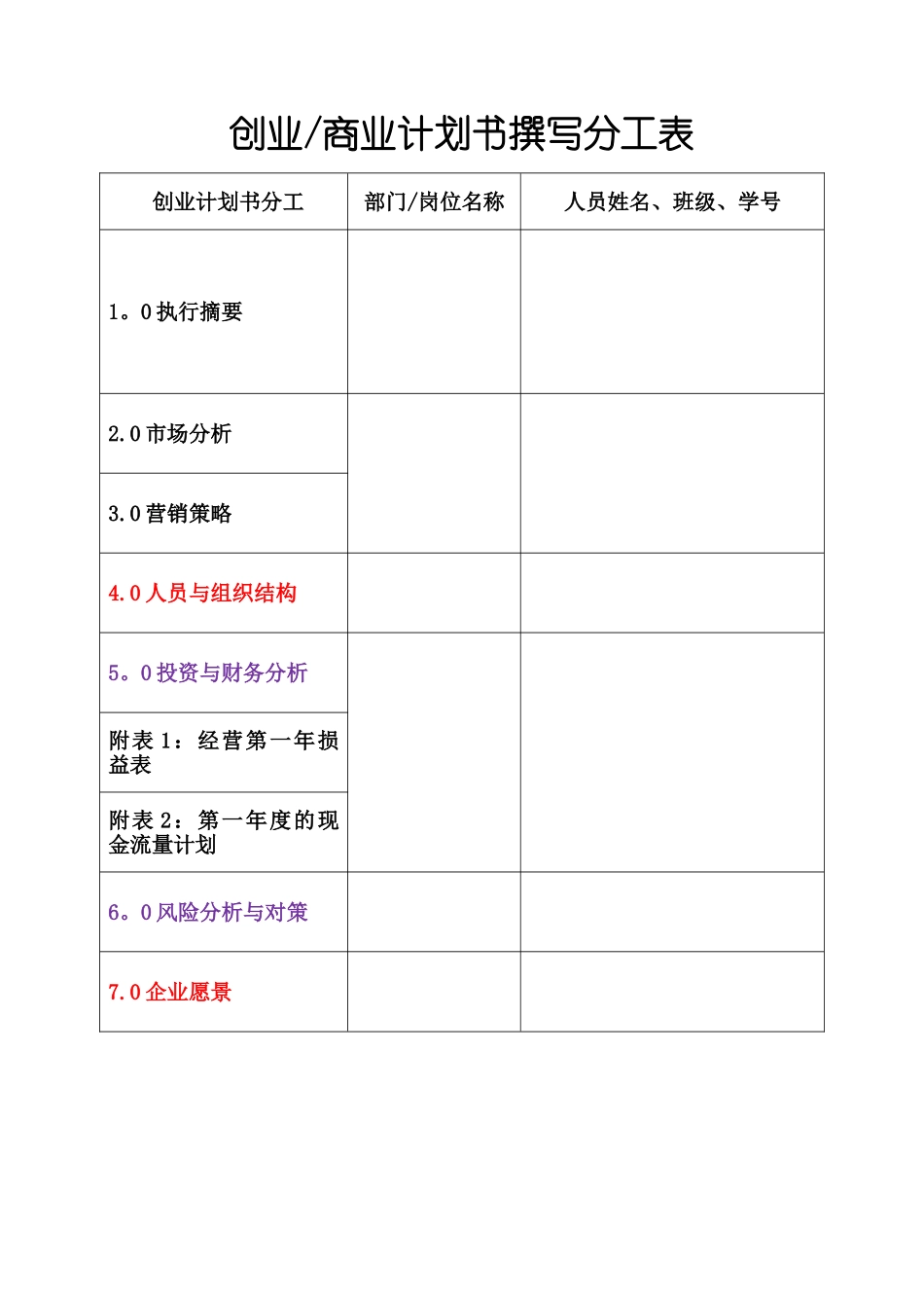 创业商业计划书模板55569_第2页