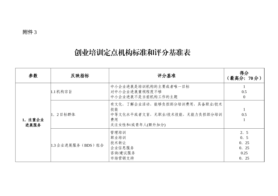 创业培训定点机构标准和评分基准表_第1页