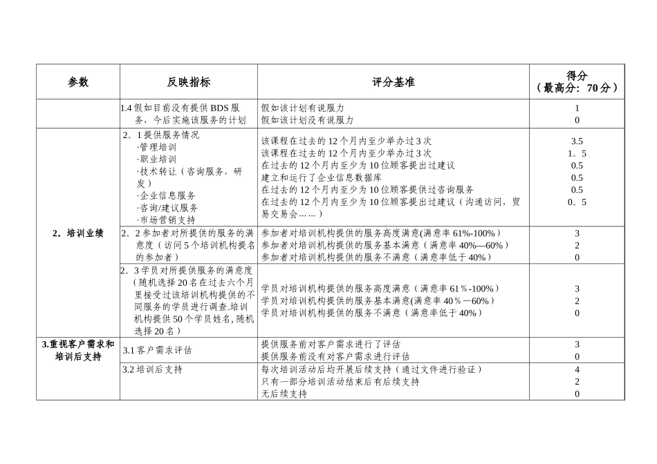 创业培训定点机构标准和评分基准表_第2页