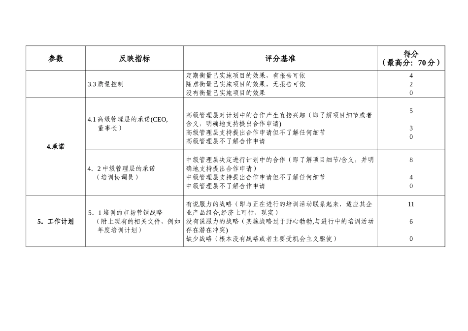 创业培训定点机构标准和评分基准表_第3页