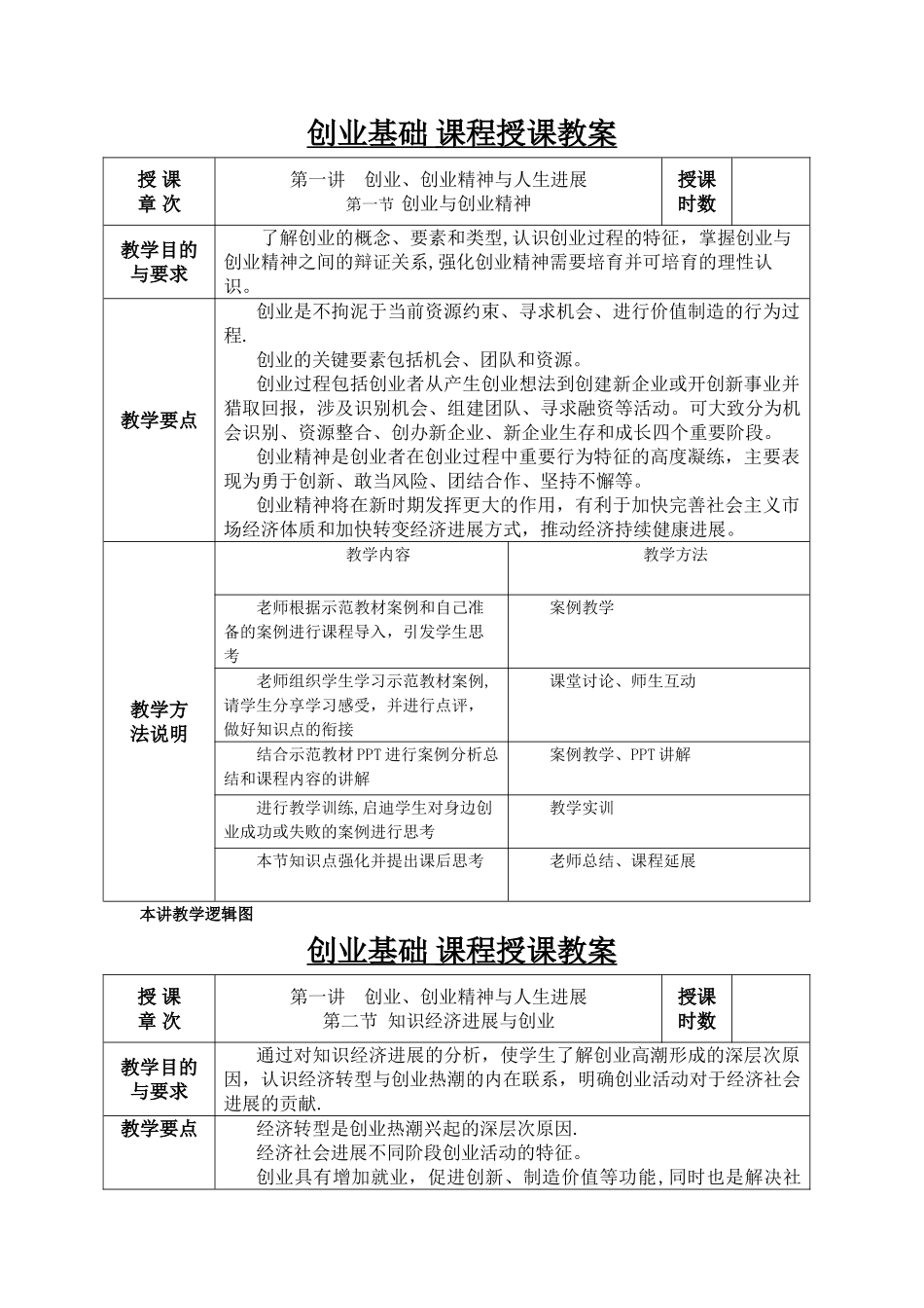 创业基础课程教案)——_第1页
