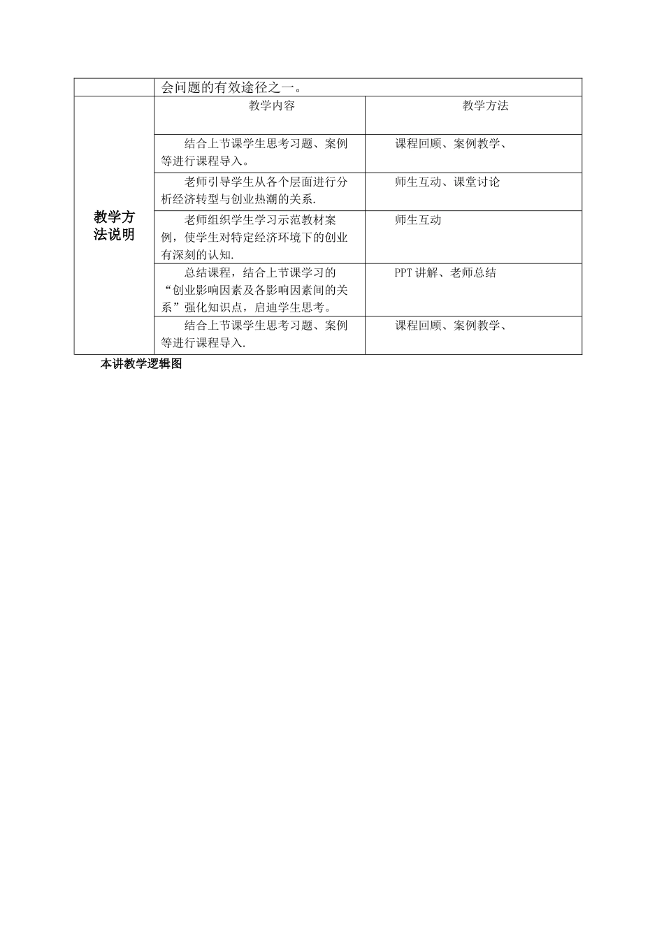 创业基础课程教案)——_第2页