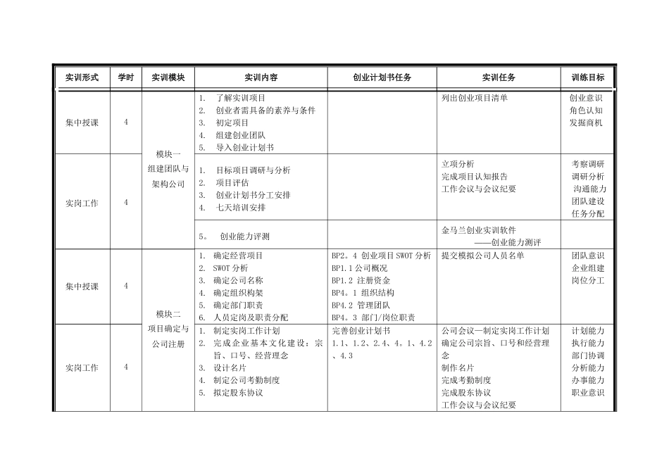 创业实训模拟公司56课时学员示范班教学计划_第2页