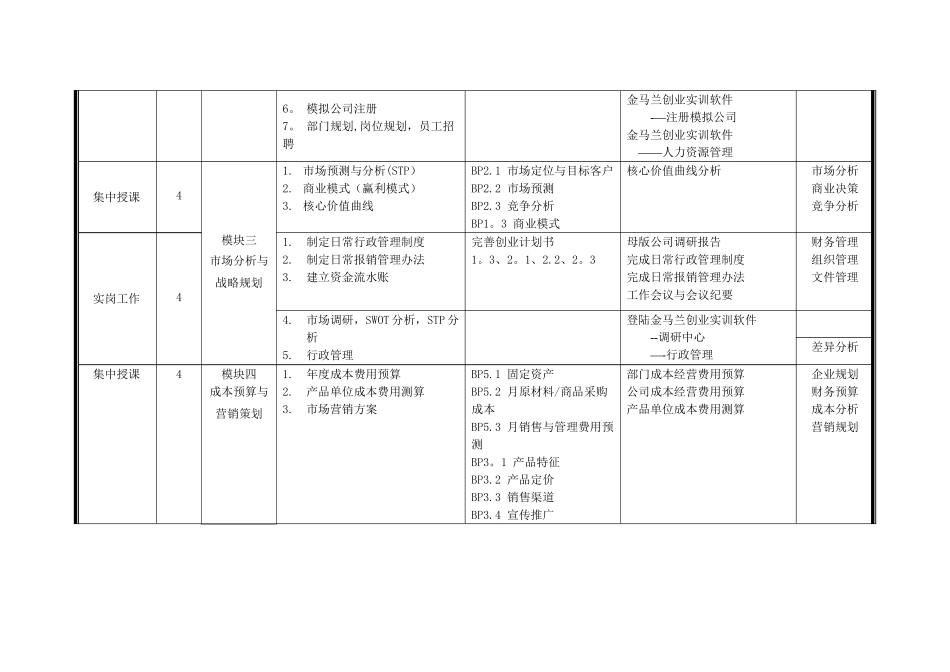 创业实训模拟公司56课时学员示范班教学计划_第3页