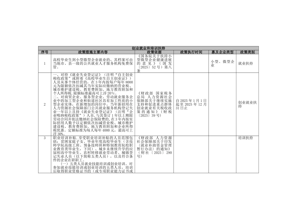 创业就业和培训扶持政策_第2页