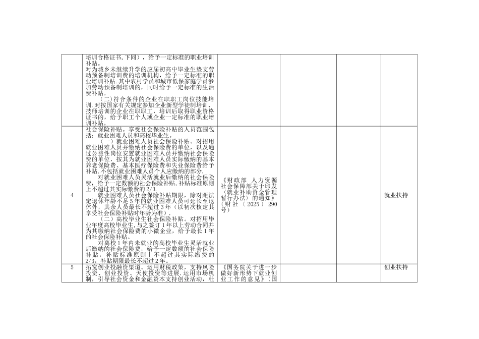 创业就业和培训扶持政策_第3页