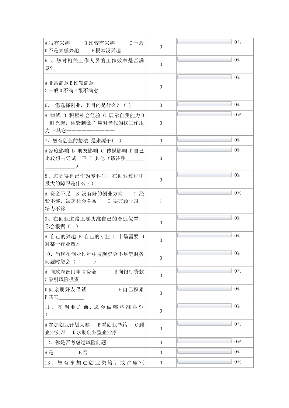 创业指导专家帮扶对象满意度调查情况说明_第2页